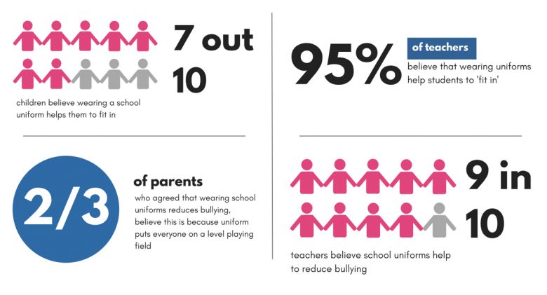 Jak školní uniformy brání šikaně?
